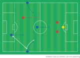 Udvidet Red Bull Salzburg Udvidet Red Bull Salzburg
